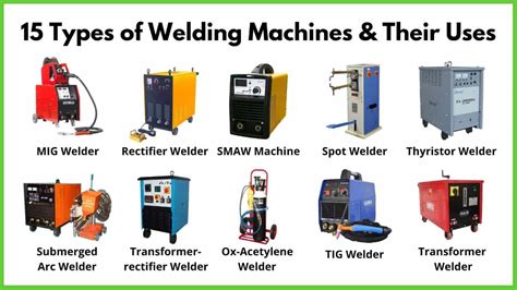 welding machine types and prices